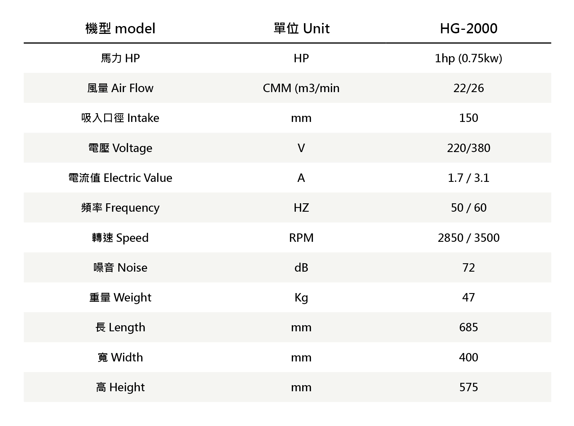恆廣科技 油霧回收機 HG-2000 