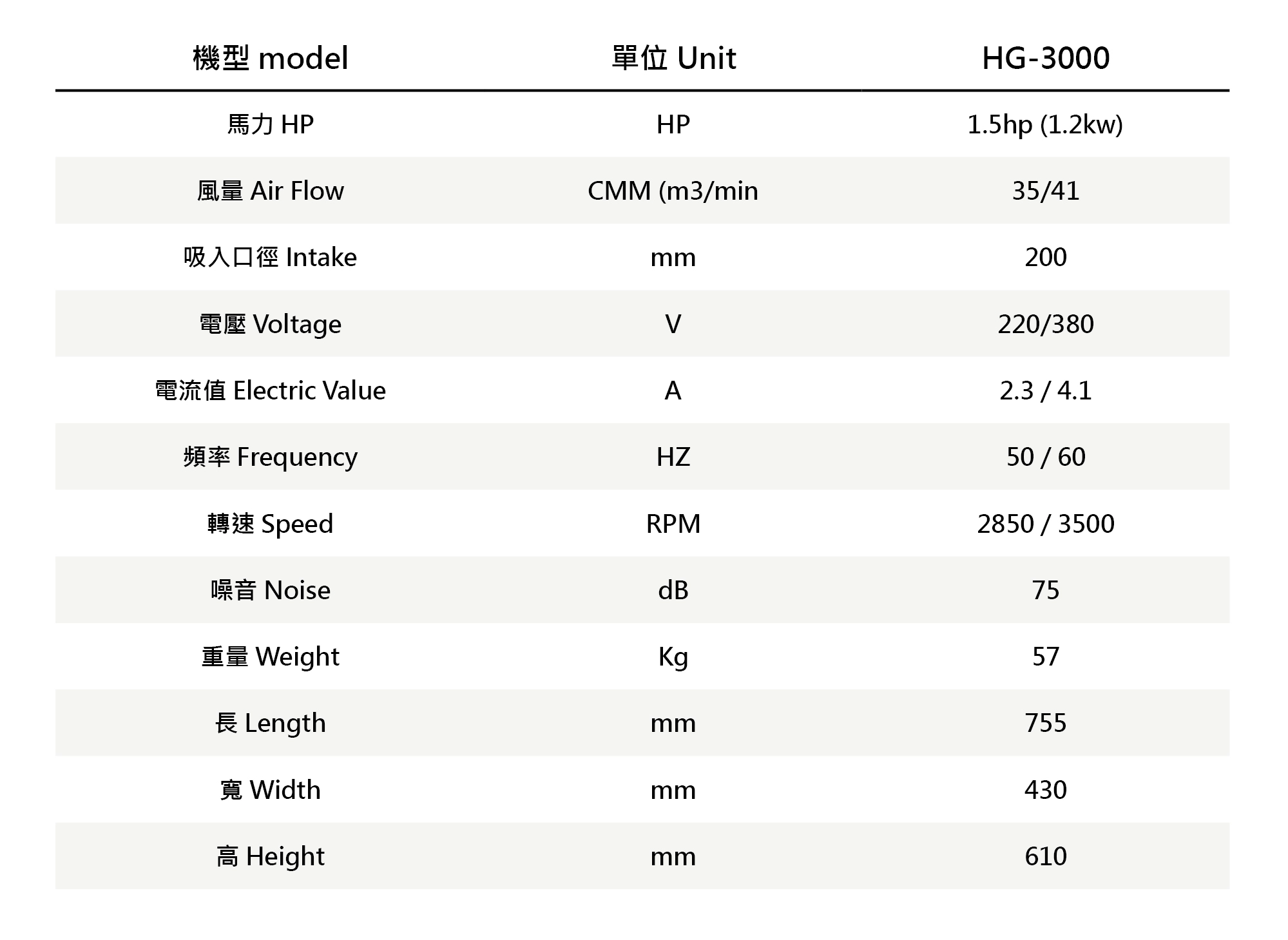恆廣科技 油霧回收機 HG-3000 